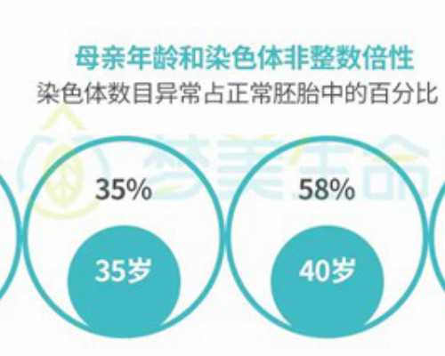 上海代供卵孕机构排行榜,上海iso认证,上海iso认证办理电话,上海iso认证机构