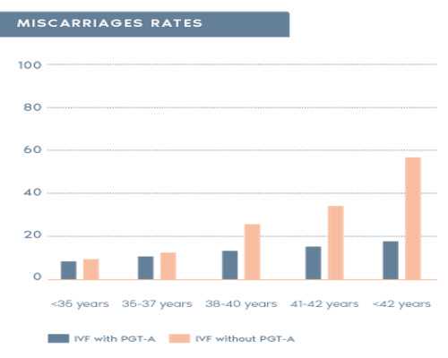 上海医院供卵价格,有人知道上海第一妇婴试管成功率高吗？