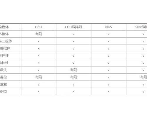 在考场上如果用签字笔填涂机读卡，会怎样？