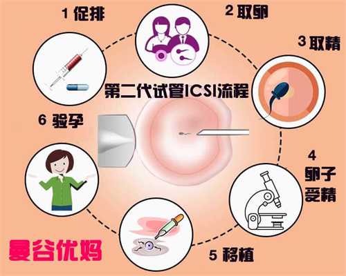上海去找代孕需要多少钱_上海哪家医院只做代孕手术_宝宝肢体动作训练集锦